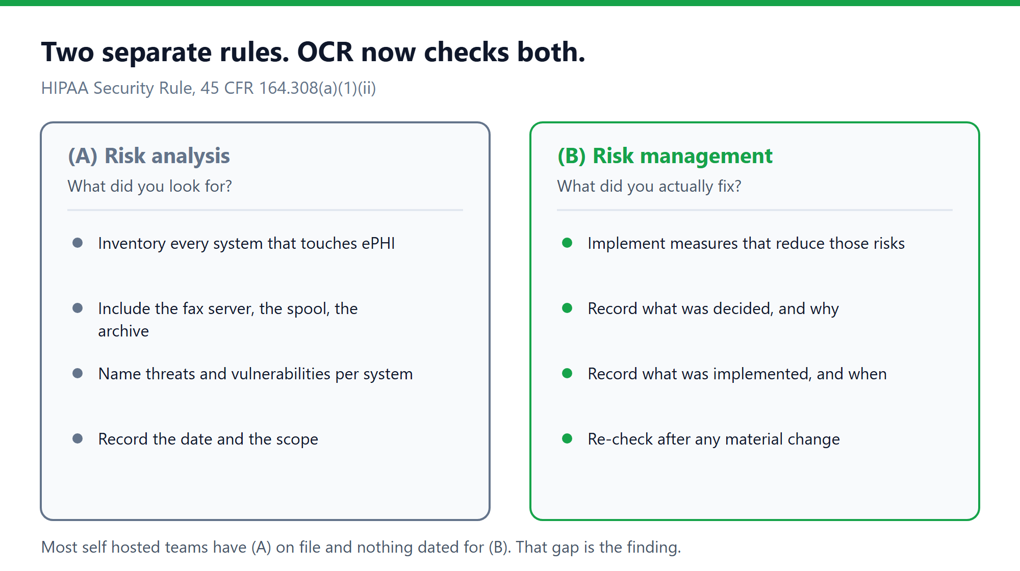 Risk analysis versus risk management under the HIPAA Security Rule for open source fax server software