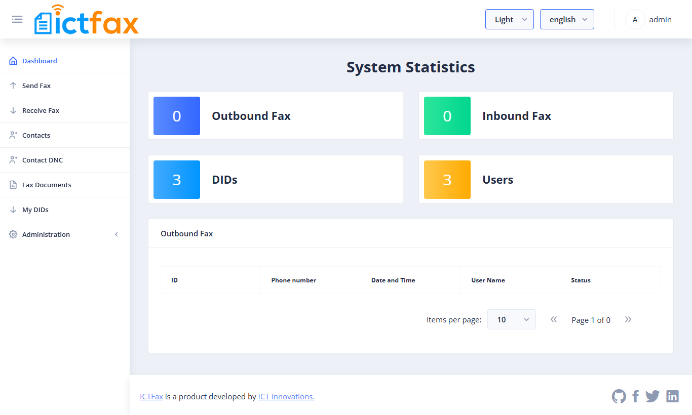 ICTFax Dashboard showing System Statistics counters and the Outbound Fax table